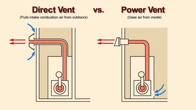 Comparison of direct vent and power vent