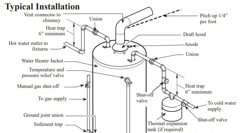 Installation arrangement of the water heater