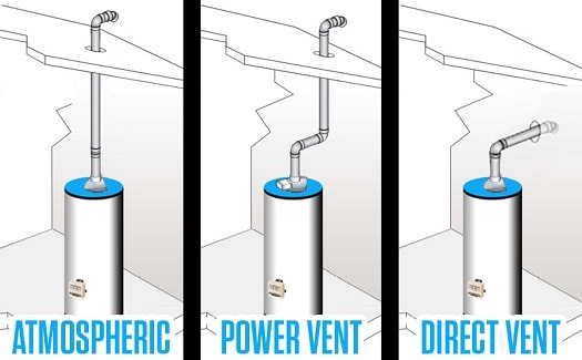 Different types of water heater venting