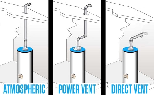 RV Power Vent Installation: A Step-by-Step Demo