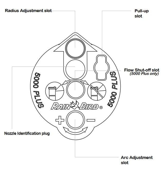 Rain Bird 5000 adjustment inserts