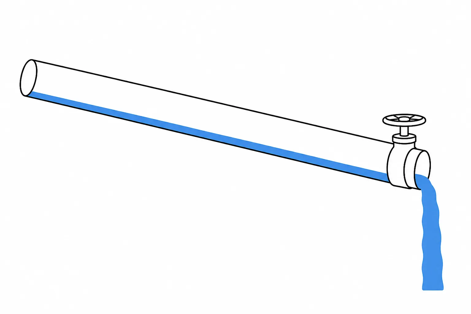 Illustration: water draining by gravity out of an open valve at the low end of a downward-sloping pipe